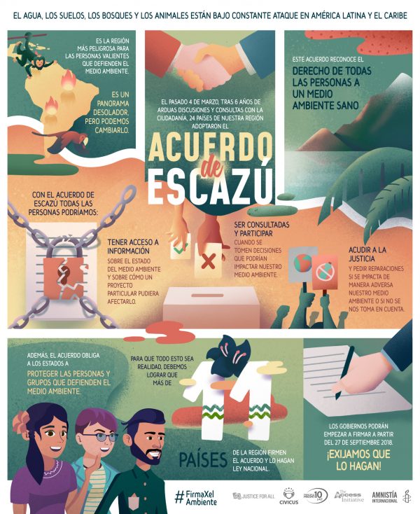 Infografía AI Escazu-español
